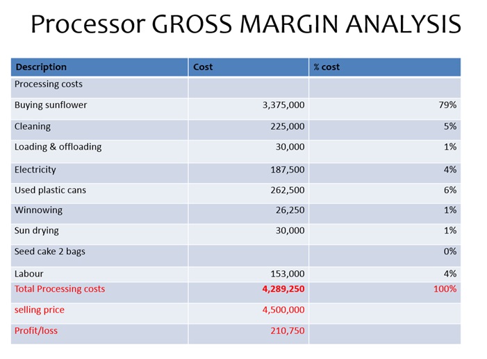 Processor-Gross-Margin-Analysis.jpg